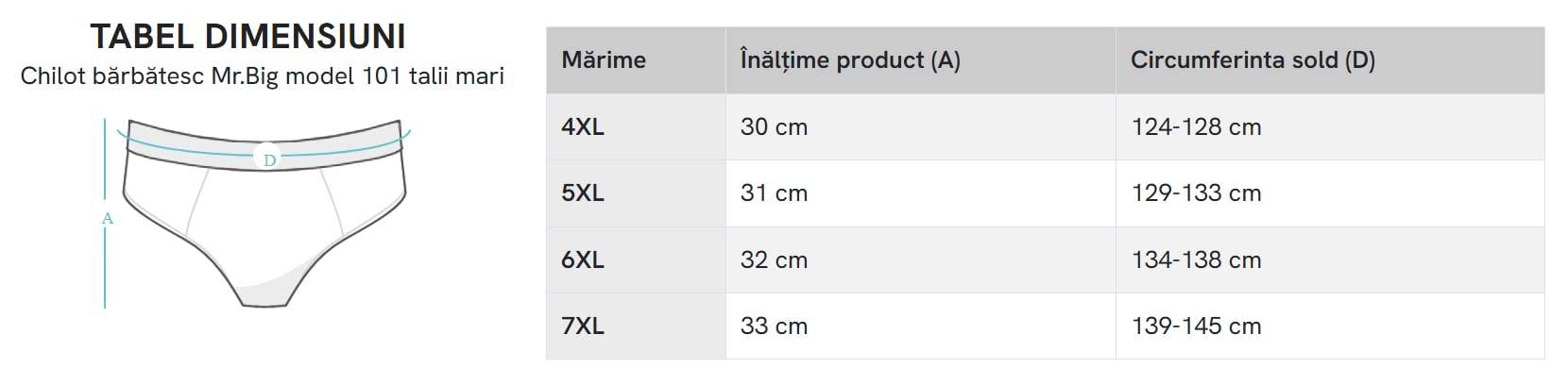 Tabel masuri lenjerie Mr. Big barbati