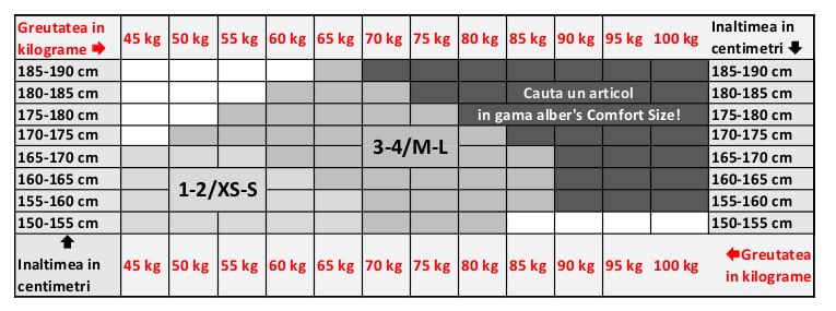 Tabel masuri alber's Collant Pile