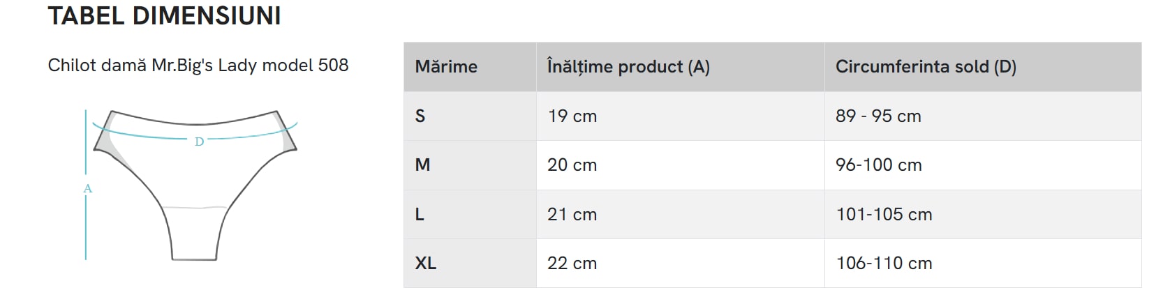 Tabel masuri 508 Mr. Big