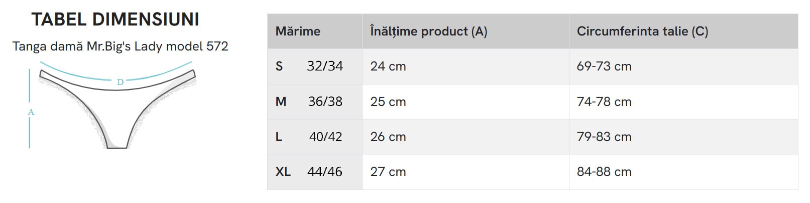 572 Tabelul de masuri