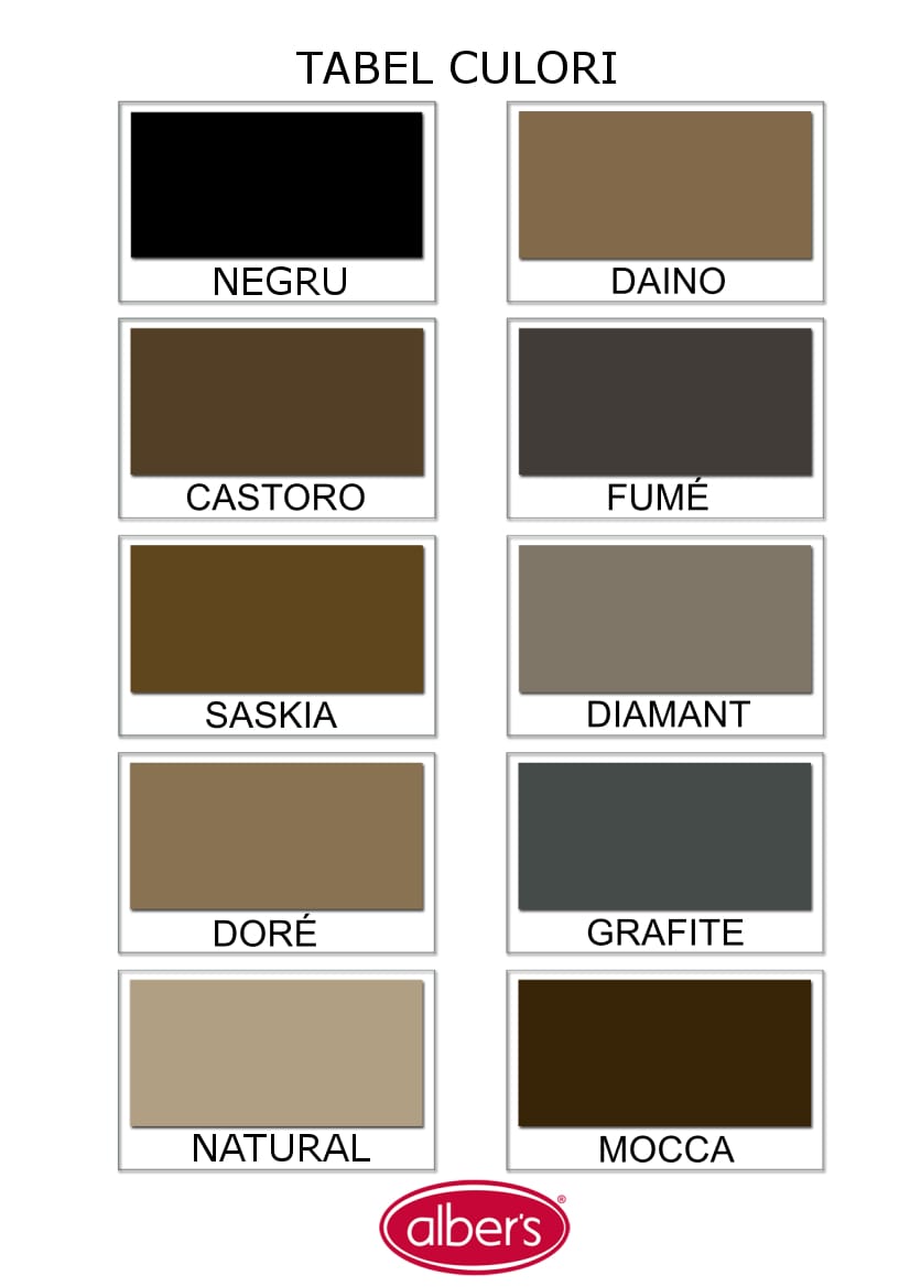 Tabel culori dresuri alber's