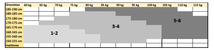 Tabel marimi art. 142